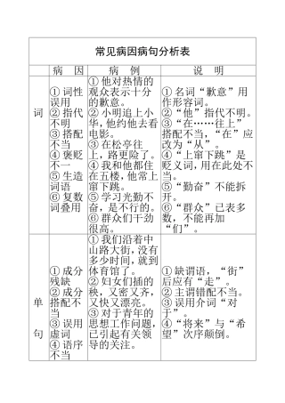 常见病因病句分析表