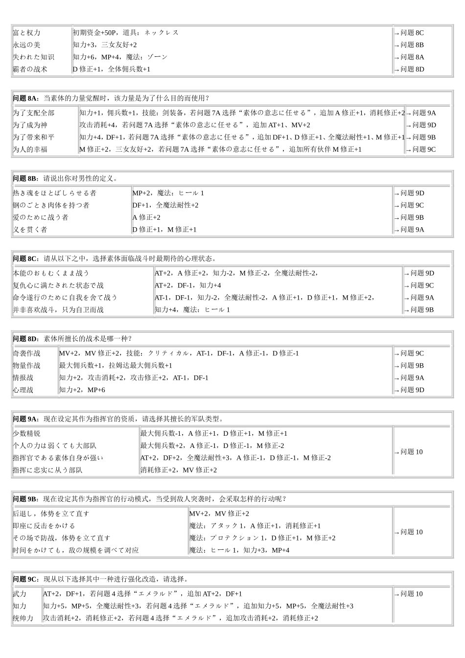 梦幻模拟战5图文攻略_第3页