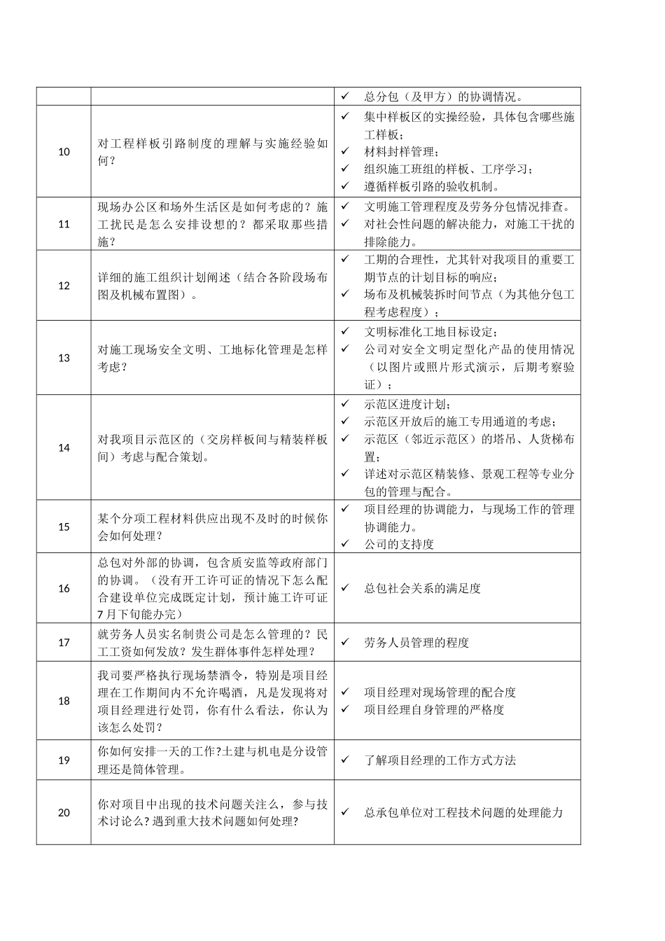 工程总承包项目经理面试提问及关注点_第2页