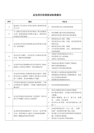 工程总承包项目经理面试提问及关注点