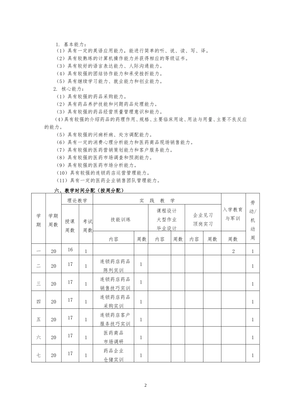 药品经营与管理人才培养方案_第2页