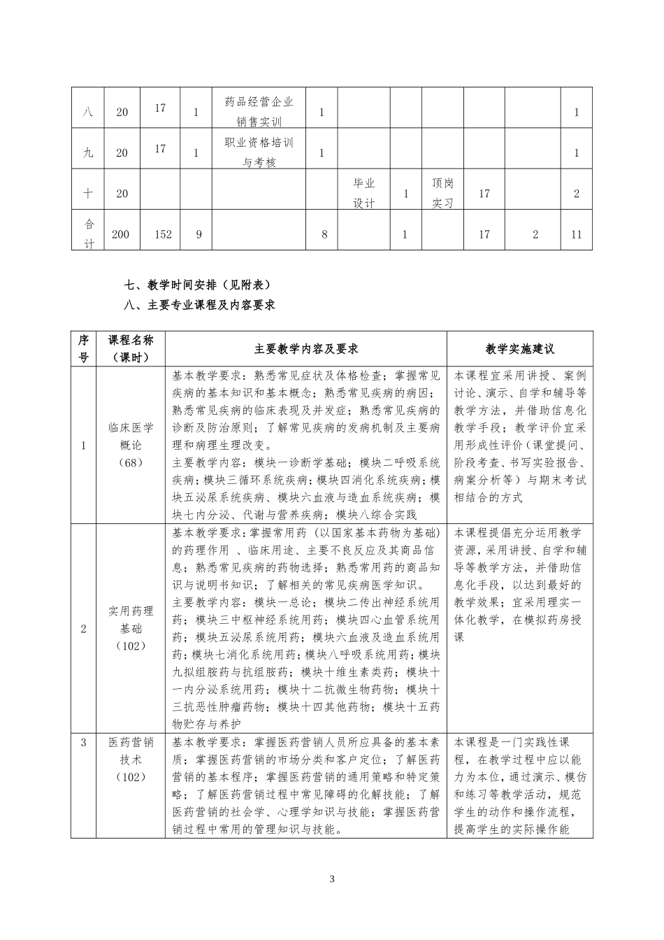 药品经营与管理人才培养方案_第3页