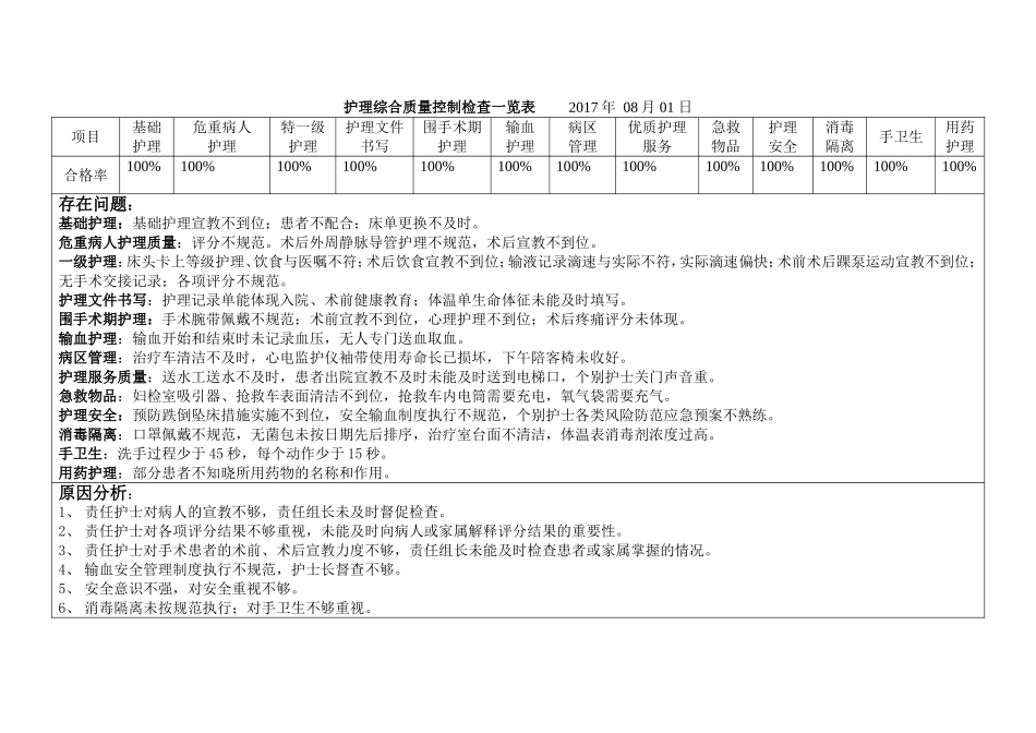 护理质量考核标准2017_第2页