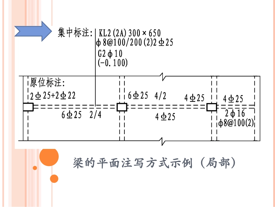 梁的平法施工图原位标注(一)_第3页