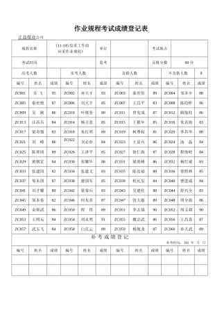 作业规程考试登记表