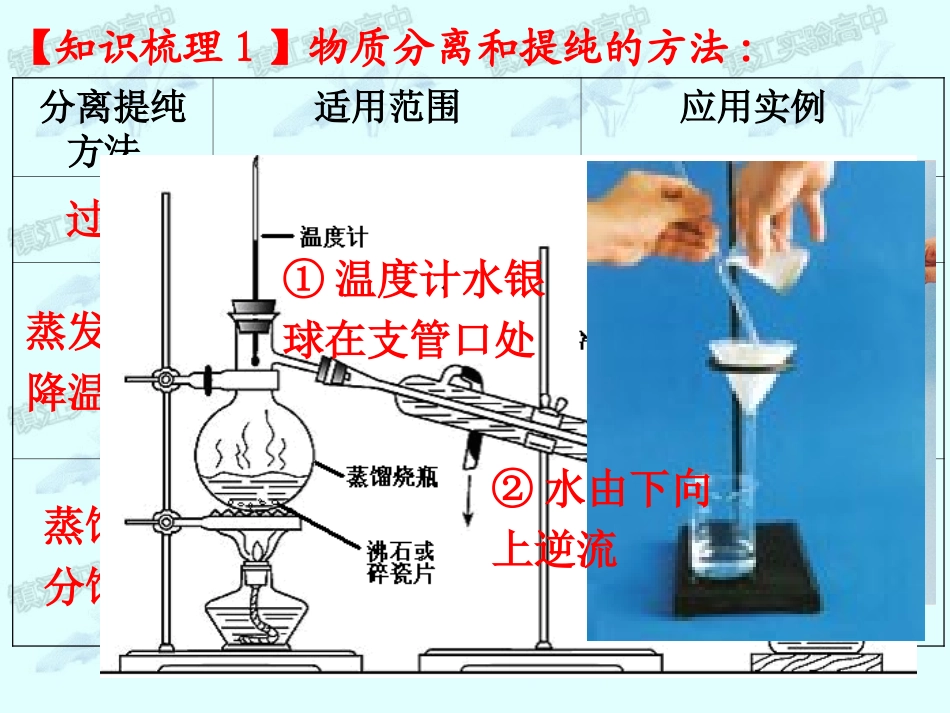 第2讲物质的分离、提纯和检验_第3页