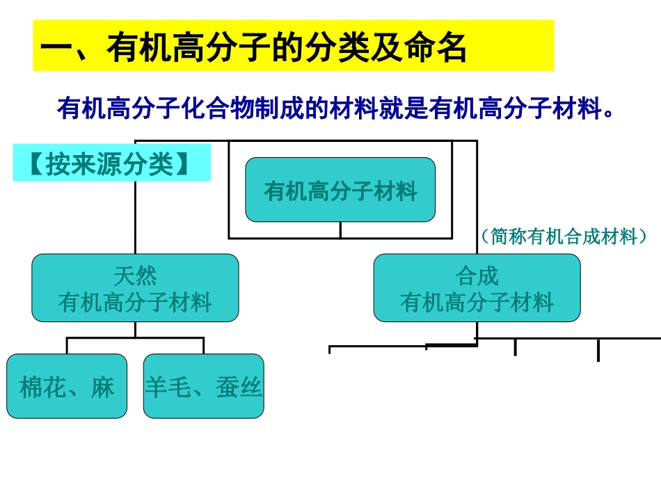 《应用广泛的高分子材料》课件2_第3页