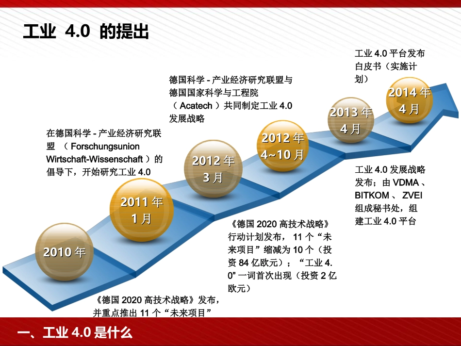 工业4.0及智能制造解决方案_第3页