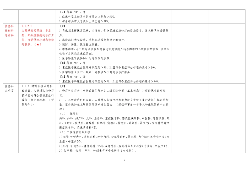 二级医院评审自评自查表_第2页