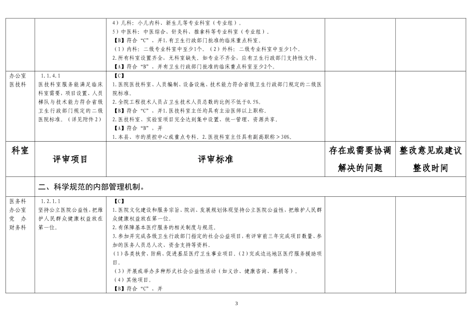 二级医院评审自评自查表_第3页
