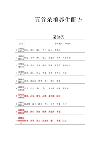 五谷杂粮养生配方