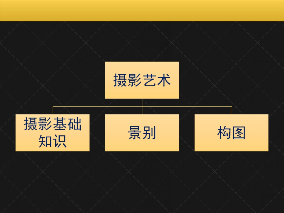 艺考摄影入门_第2页