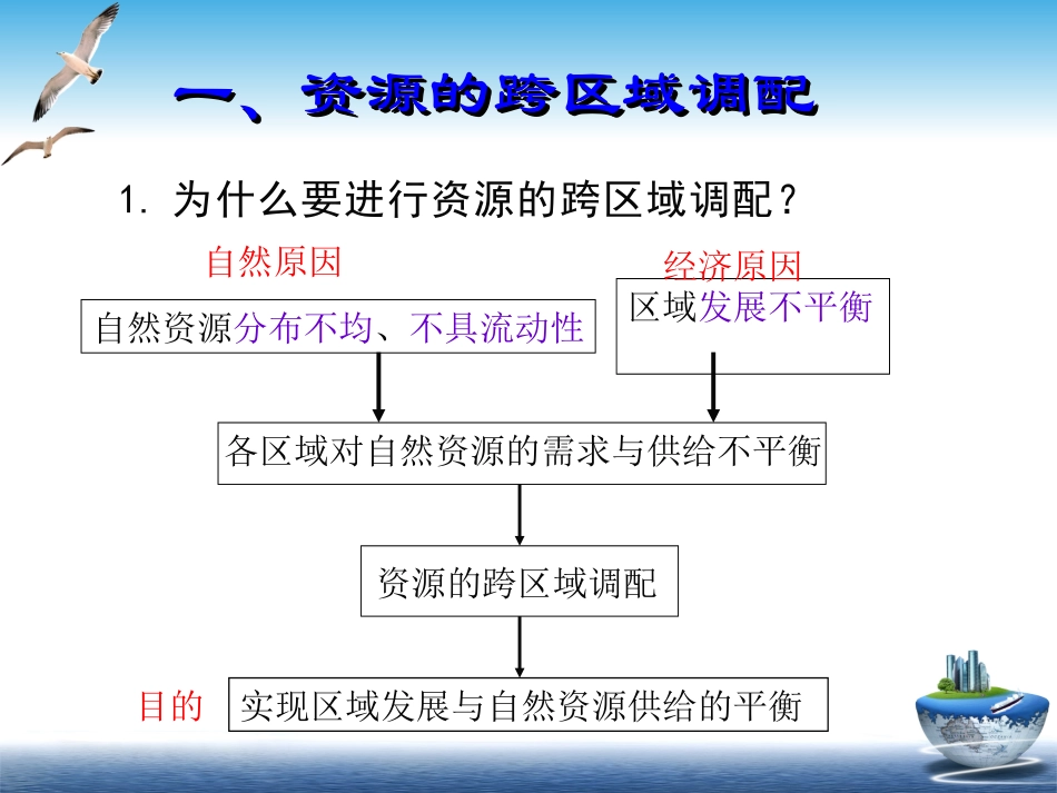 资源跨区域调配——西气东输为例_第2页