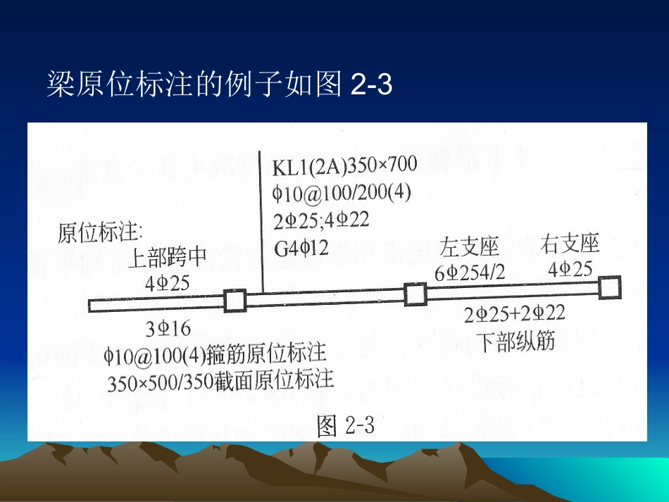 平法梁-原位标注_第2页
