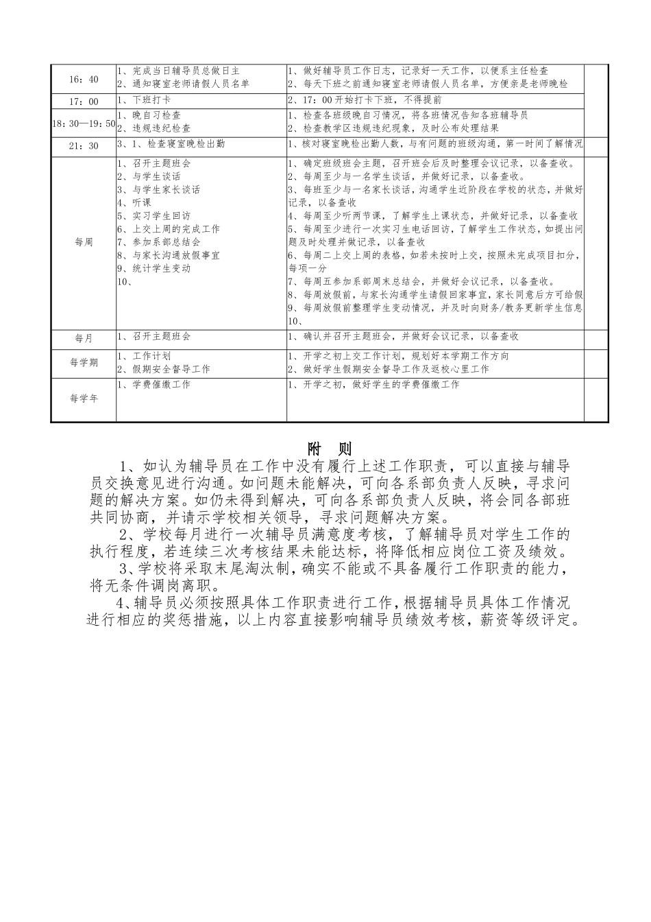 辅导员工作职责 (2)_第3页