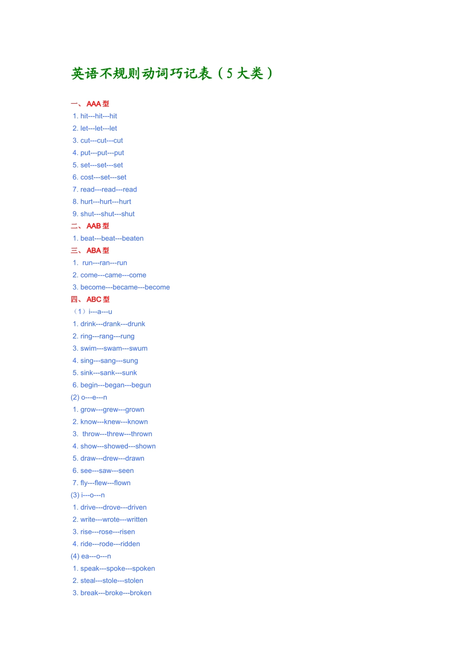 英语不规则动词_第1页