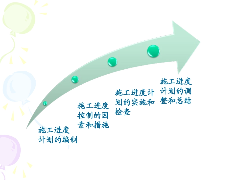 施工项目进度控制_第2页
