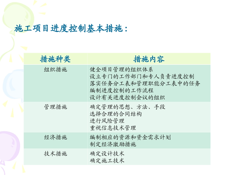 施工项目进度控制_第3页