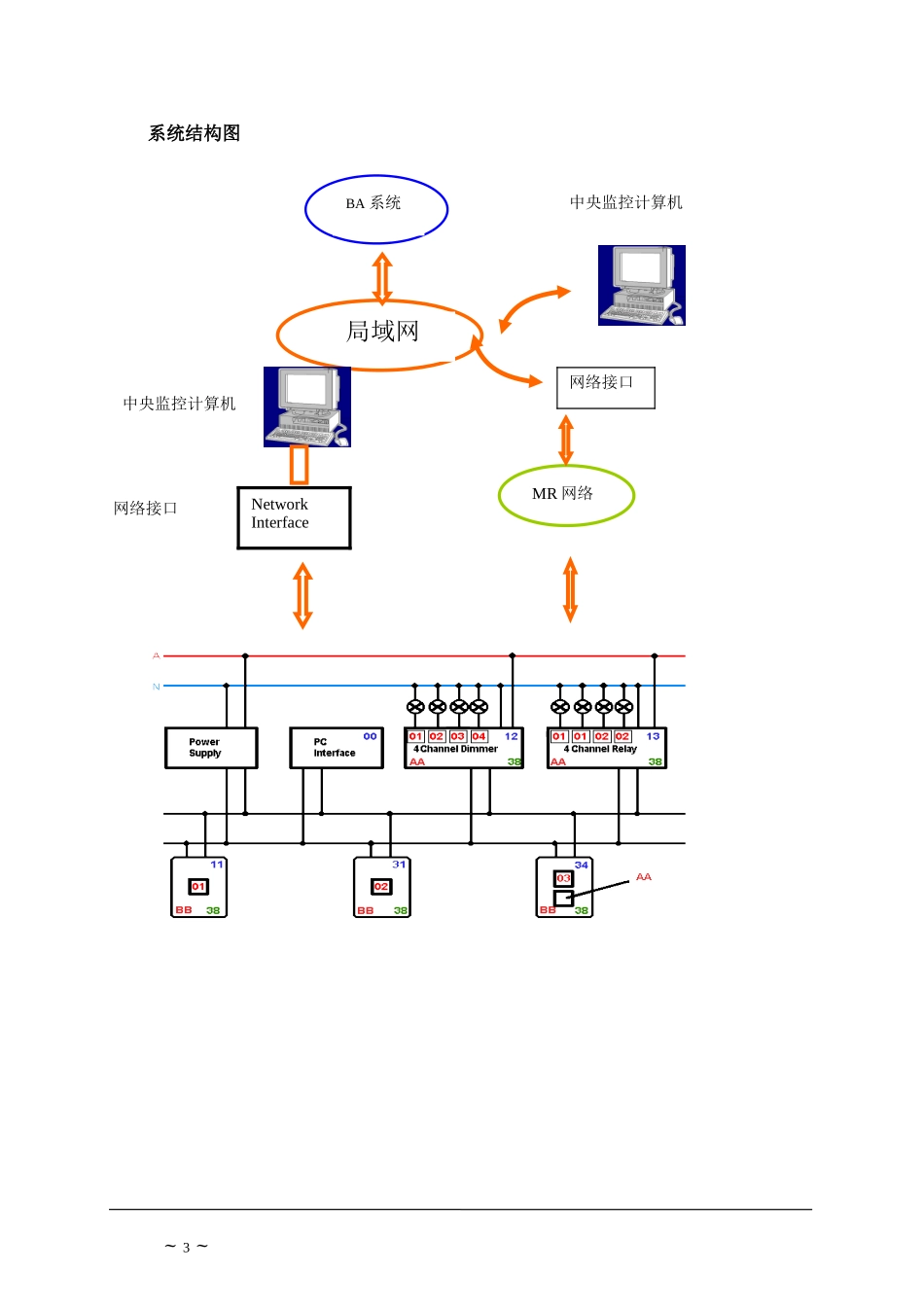 智能照明控制系统方案_第3页