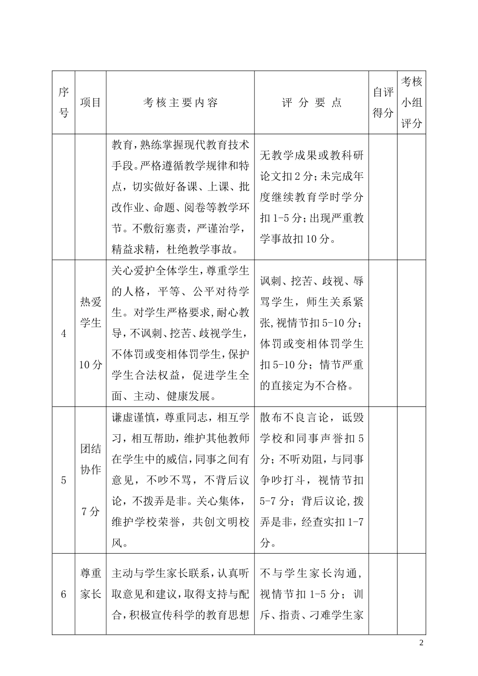 教师师德师风考核细则_第2页