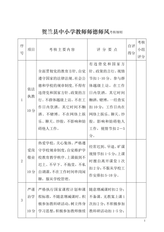 教师师德师风考核细则