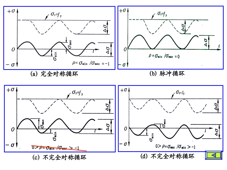 钢结构疲劳重点补充_第2页