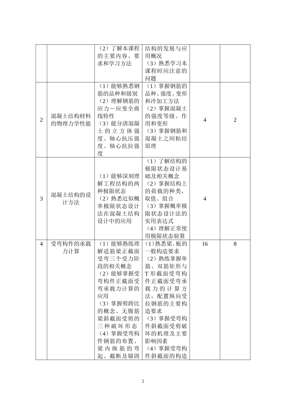 《钢筋混凝土结构》课程标准_第2页
