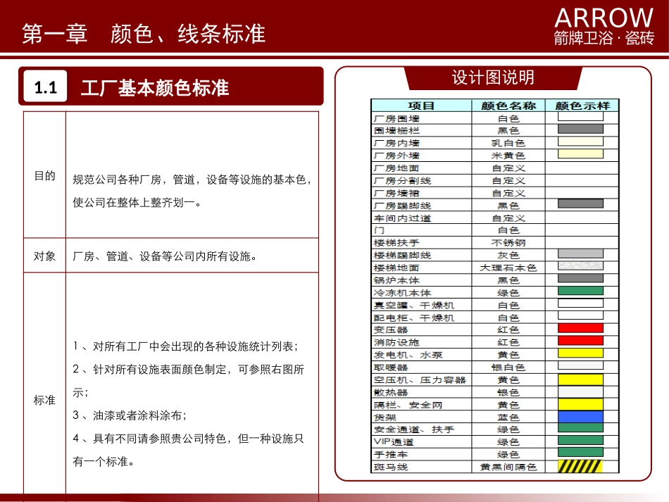 目视化标准手册5.20_第2页