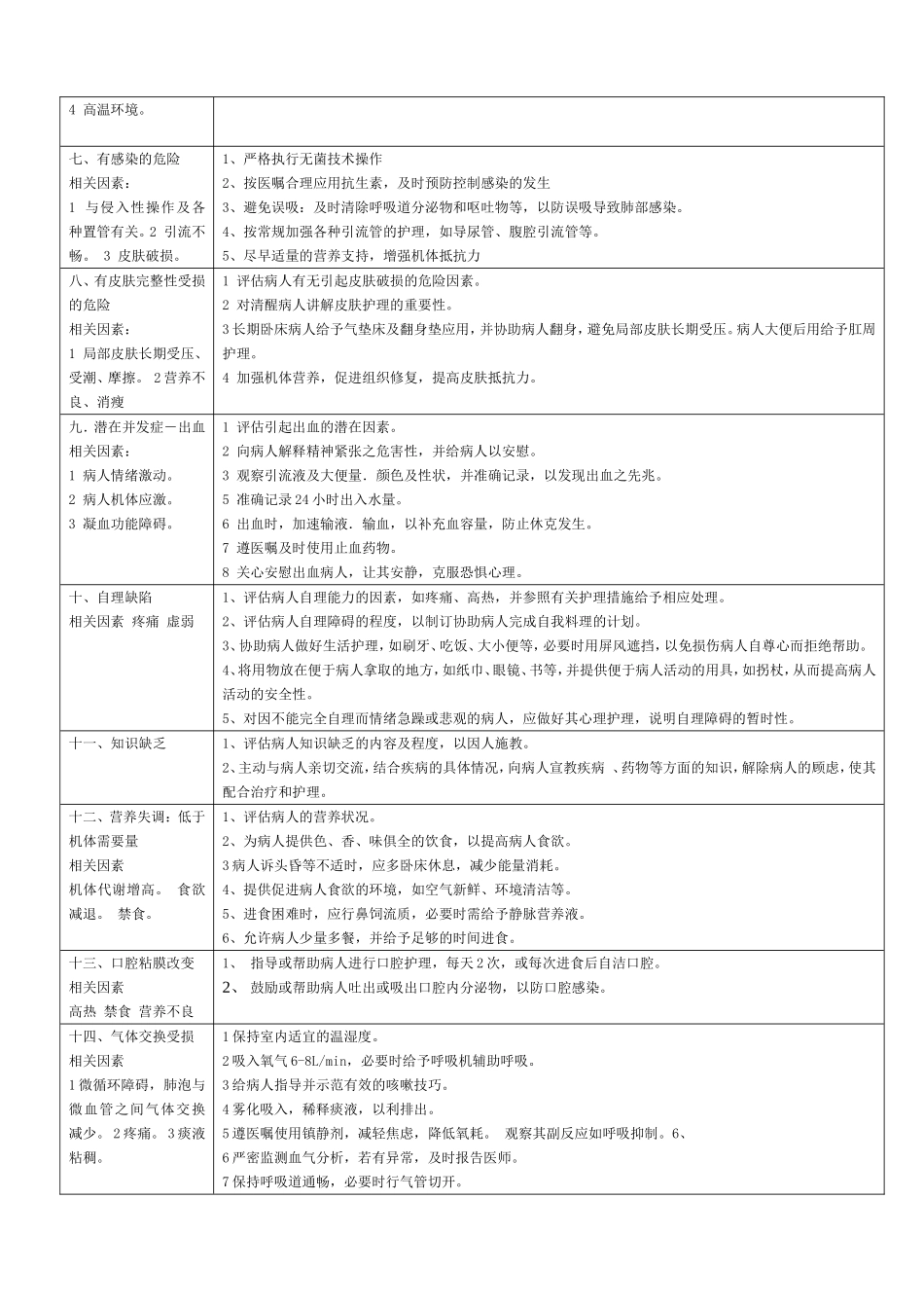 外科危重病人常见护理诊断及措施_第2页