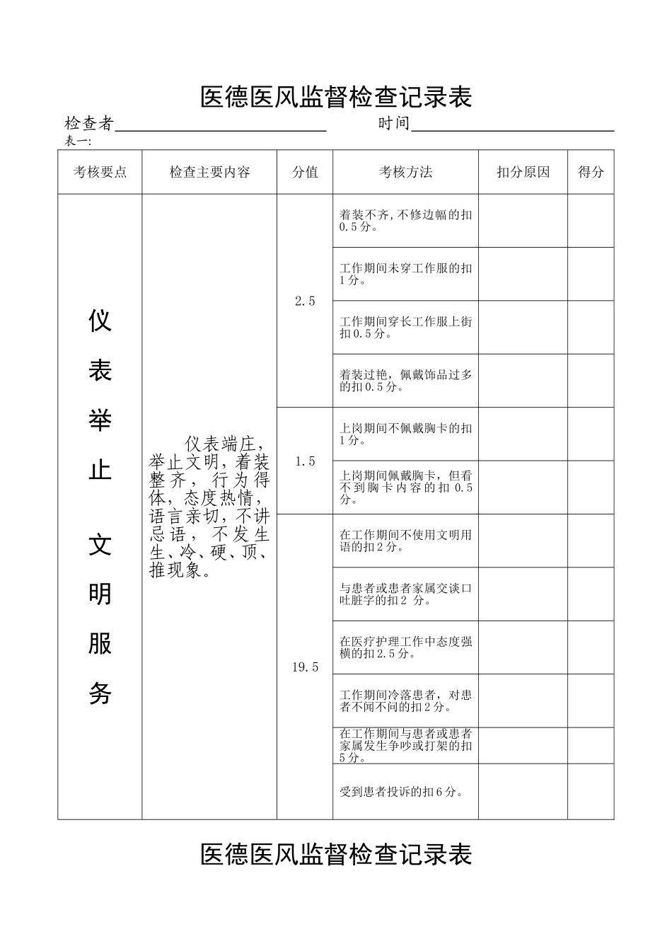 医德医风监督检查记录表_第1页