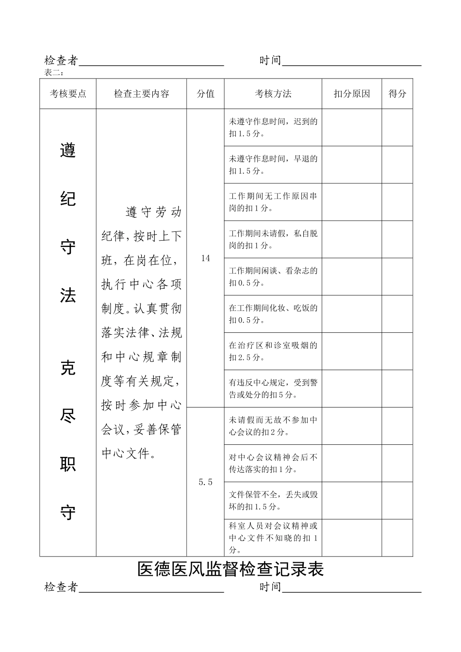 医德医风监督检查记录表_第2页