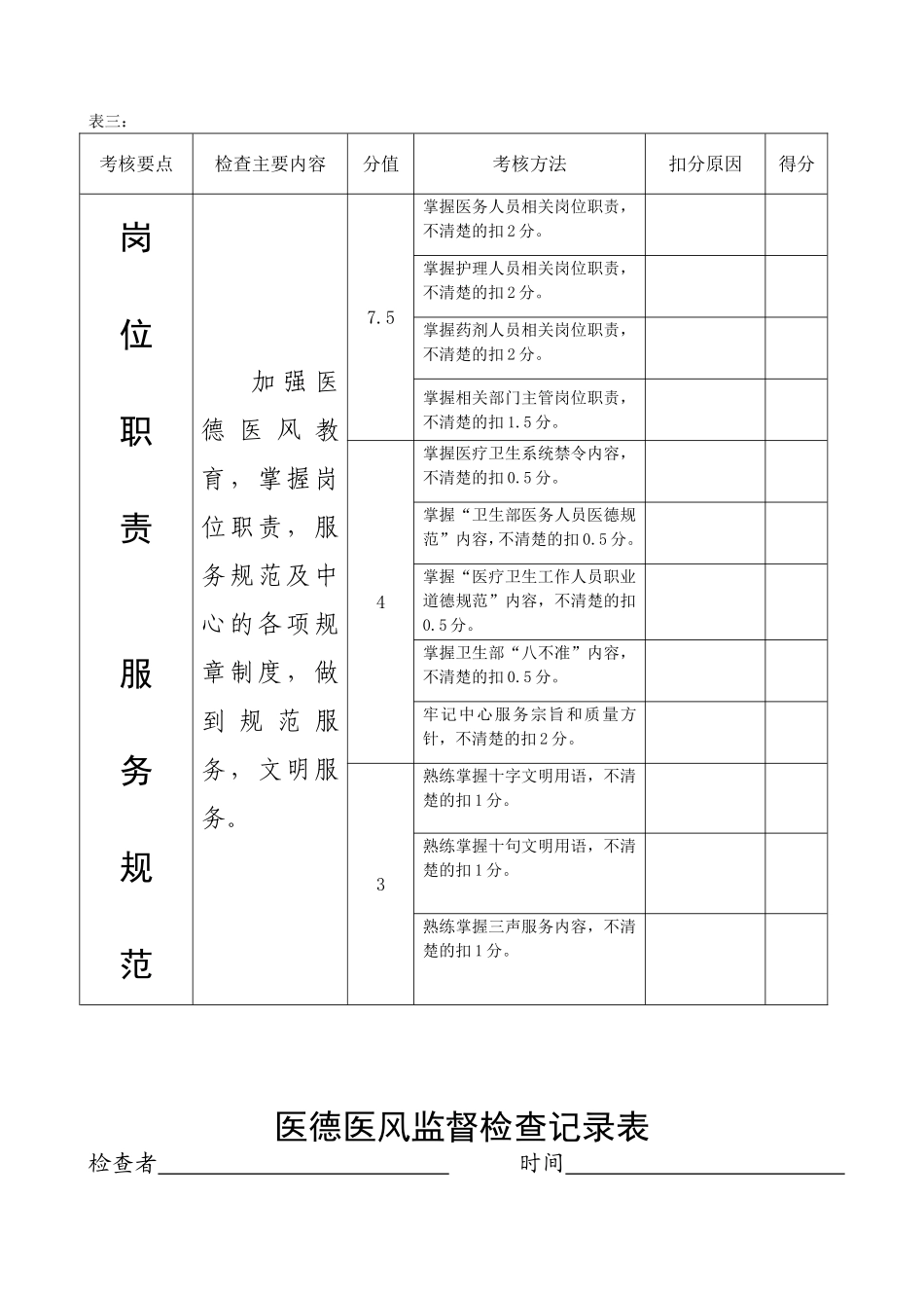 医德医风监督检查记录表_第3页
