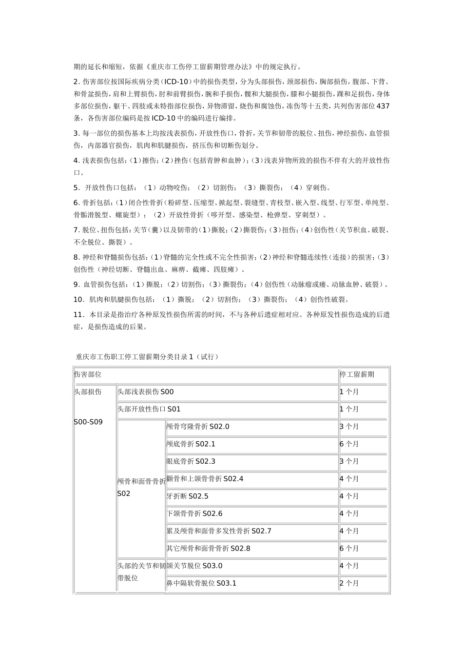 重庆市工伤职工停工留薪期管理办法_第2页