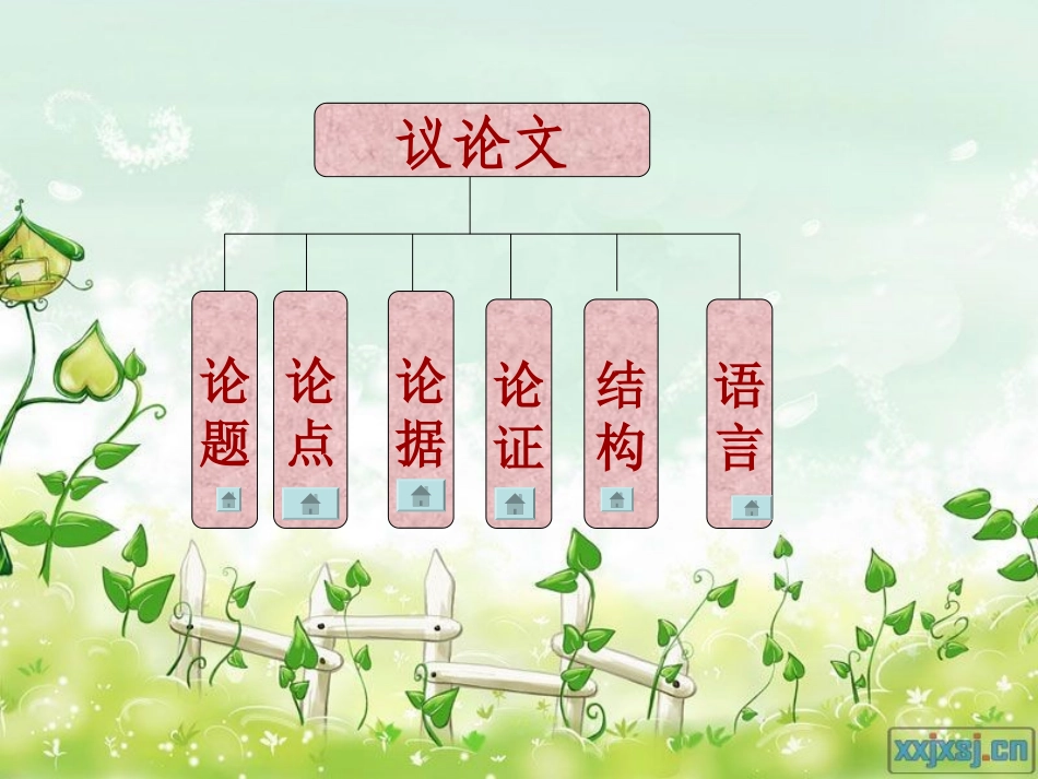 九年级语文知识结构图_第3页