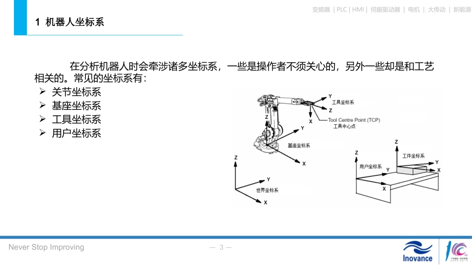 工业机器人技术基础课件(最全)_第3页