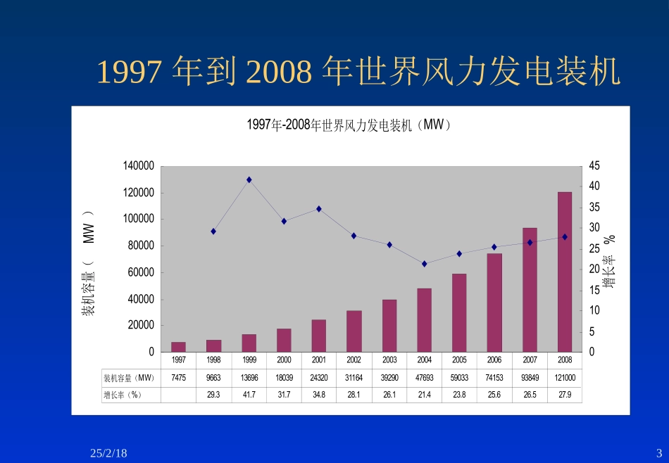 风力发电产业介绍(内部使用)_(NXPowerLite)_第3页
