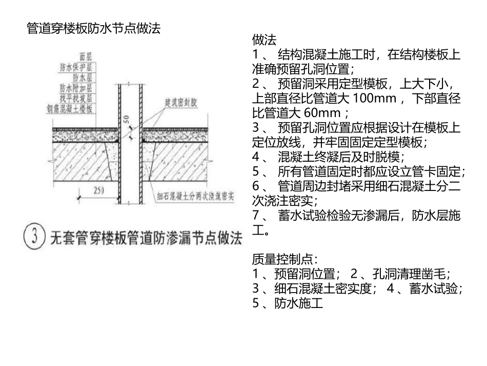 精装修工程渗漏及预防_第3页
