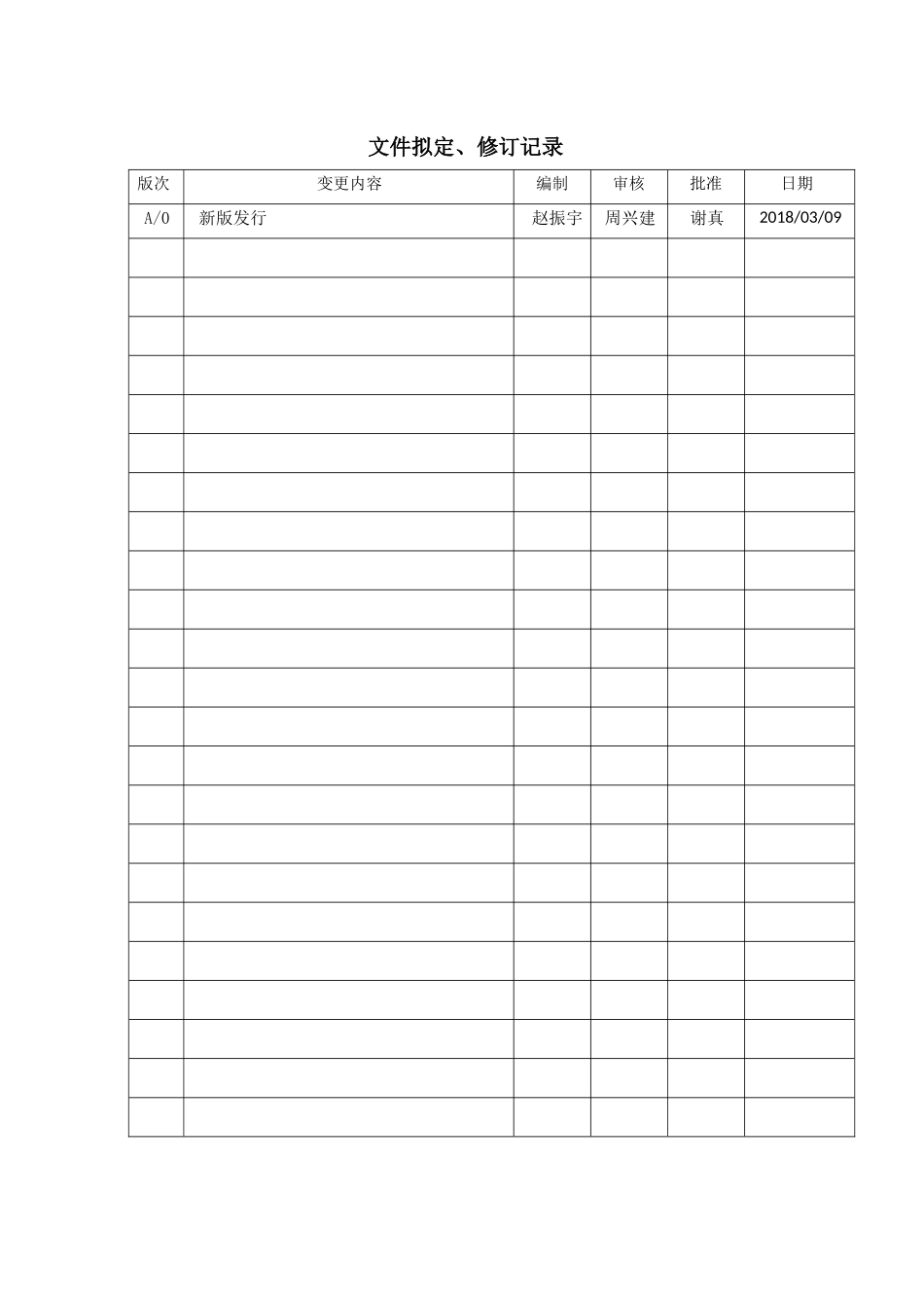 营销中心管理手册(2018版)_第2页