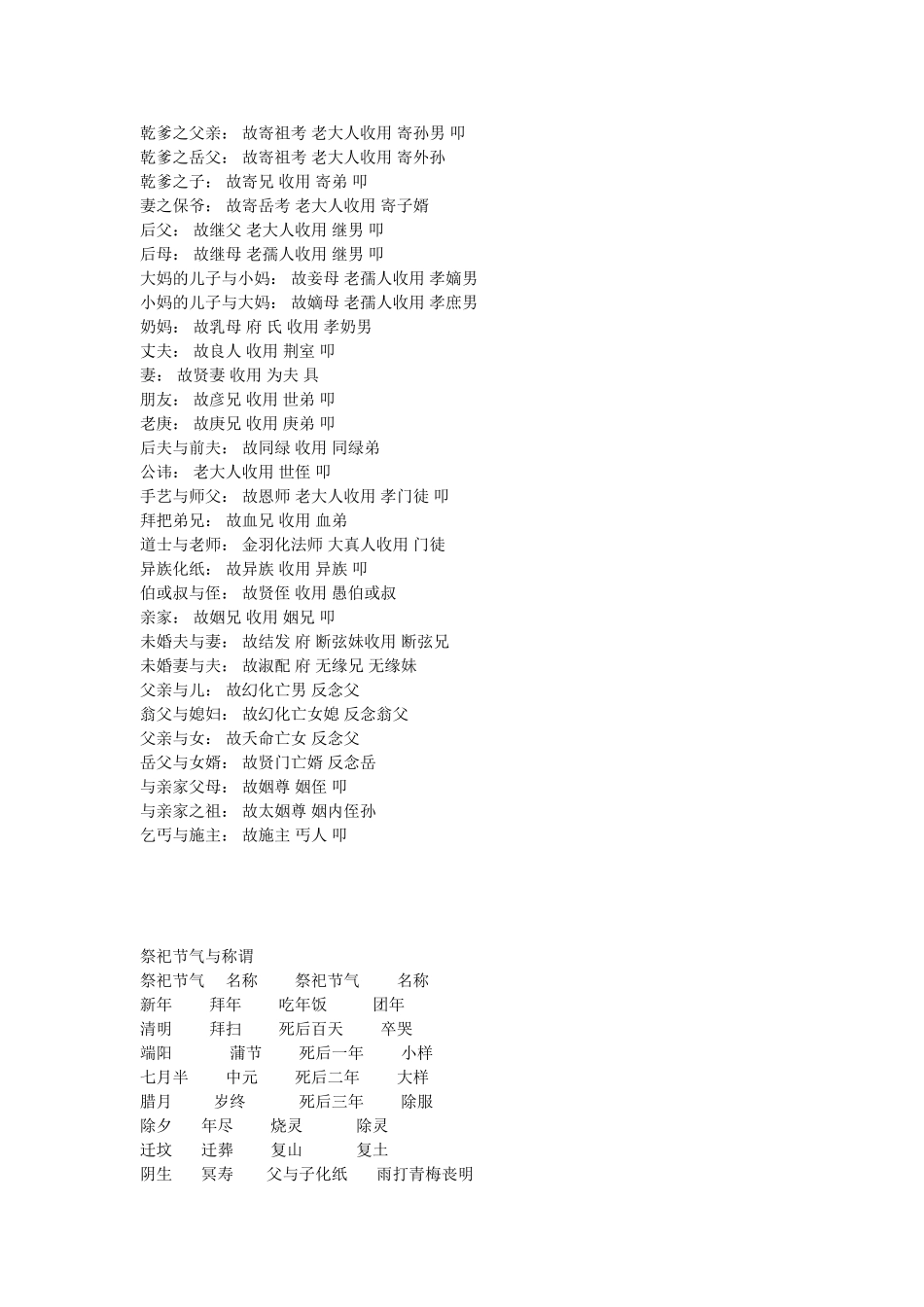 袱子的书写格式和称呼_第2页