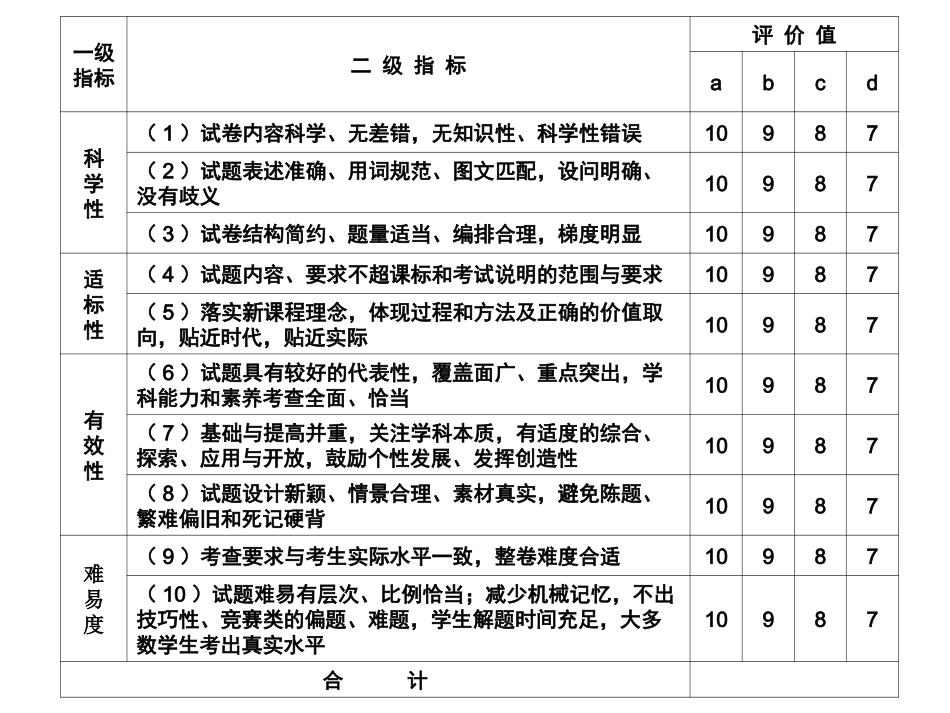 命题技术与命题规范-北仑K_第3页