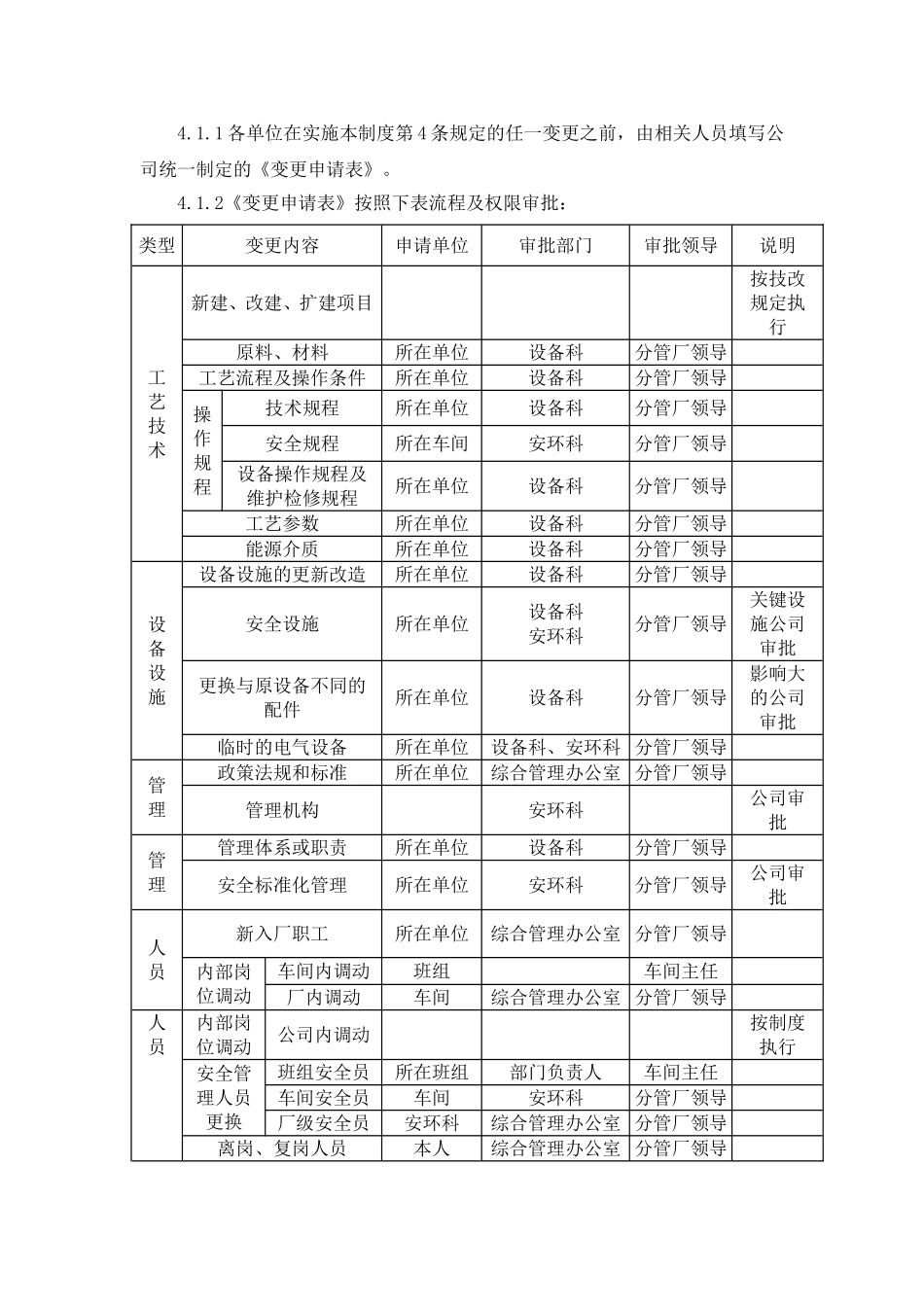 化工企业变更管理制度_第2页