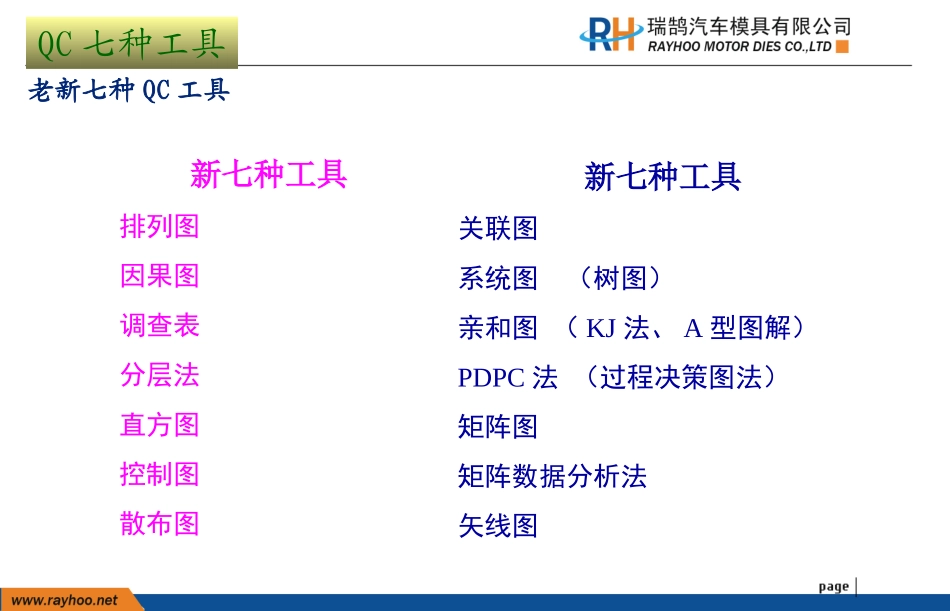 质量管理七大工具.8.20_第2页