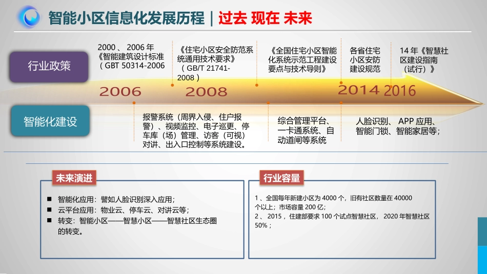 某某小区智慧小区方案资料_第2页