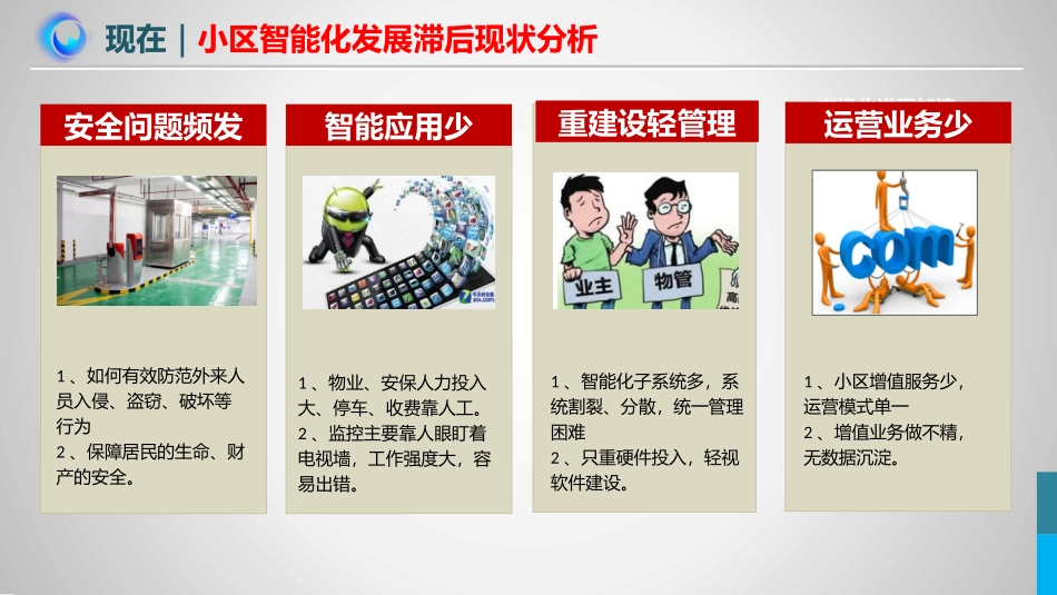某某小区智慧小区方案资料_第3页
