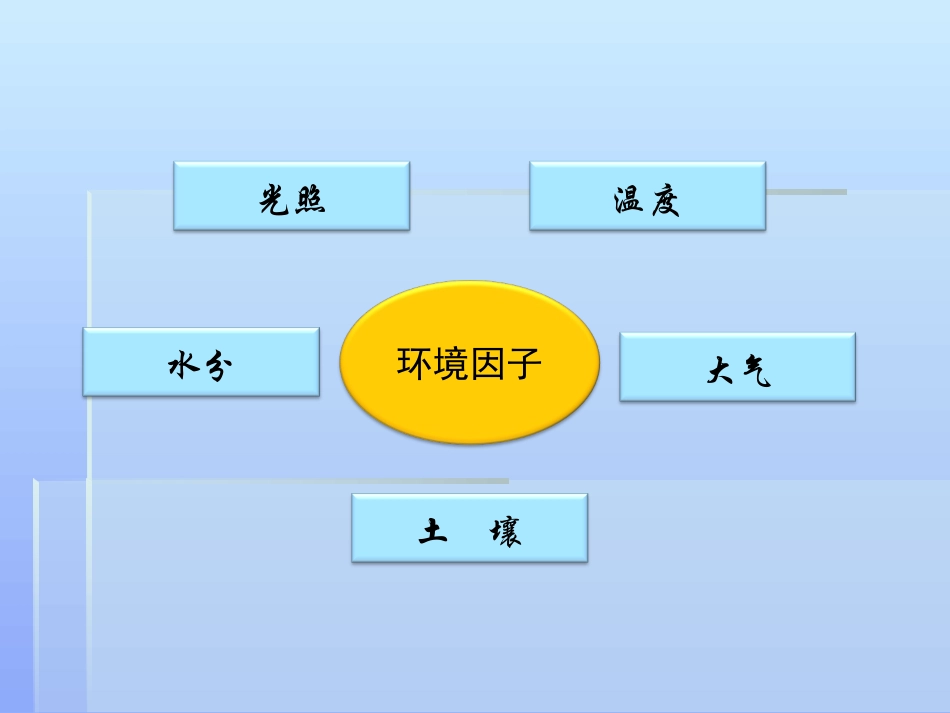 作物与环境的关系_第3页