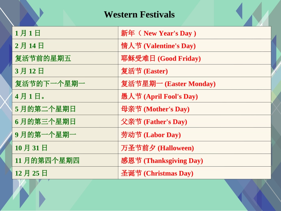 英语国家节日简介_第2页