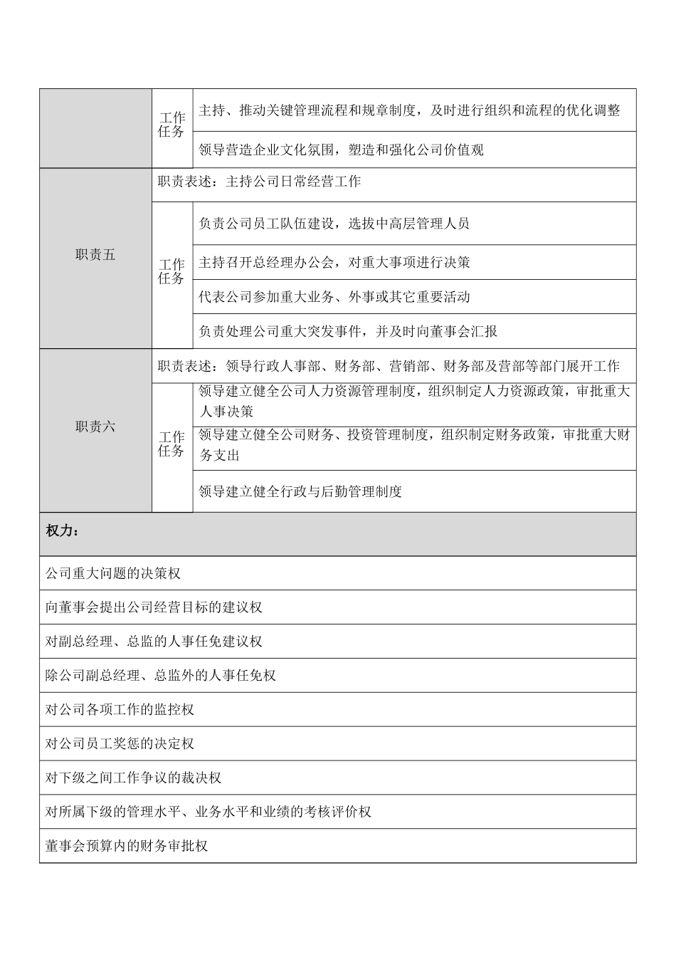 总经理岗位说明书_第2页