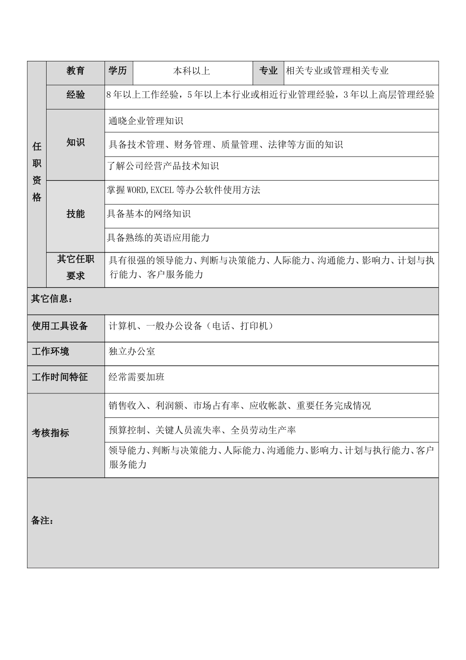 总经理岗位说明书_第3页