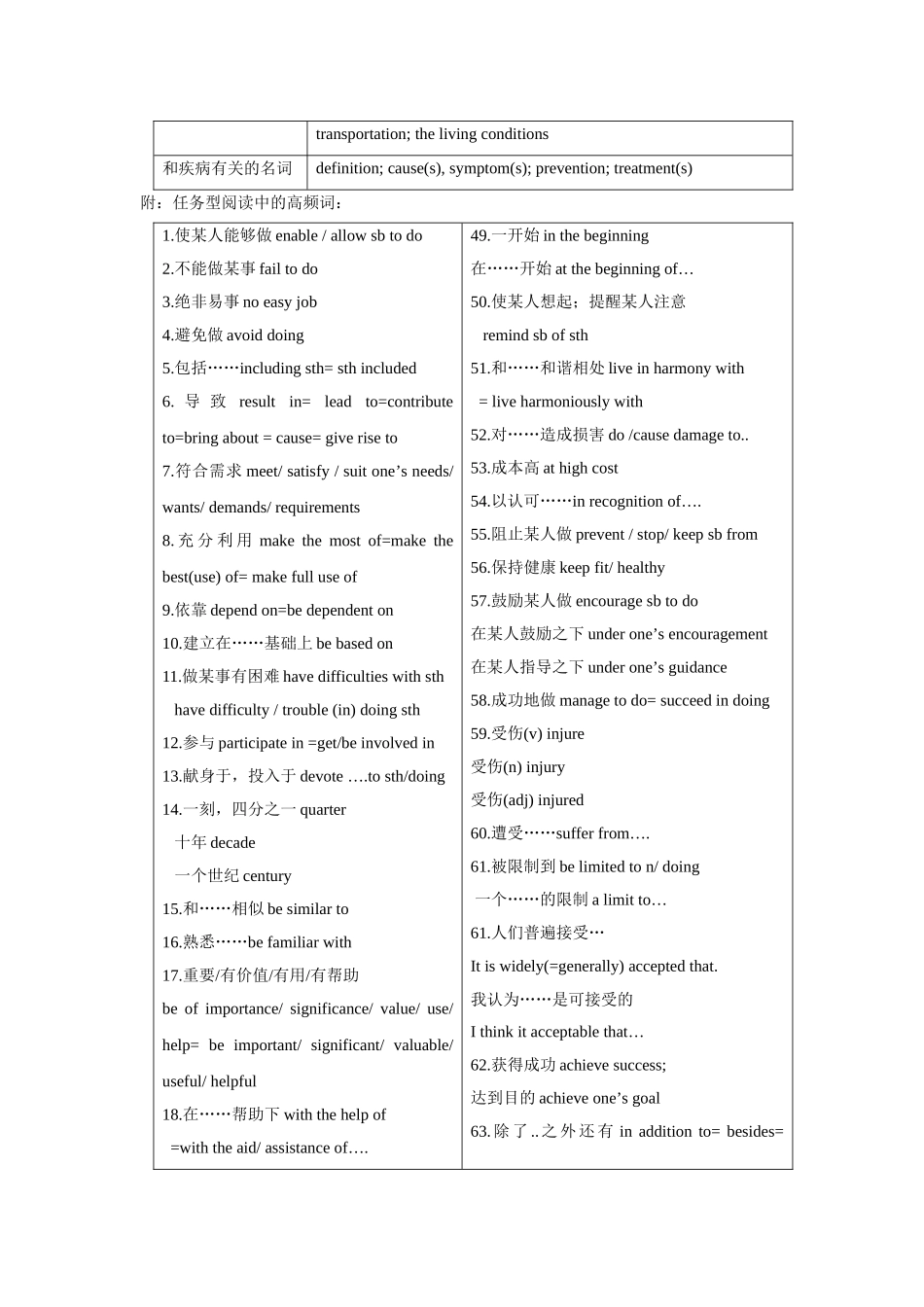 任务型阅读常用词汇_第2页