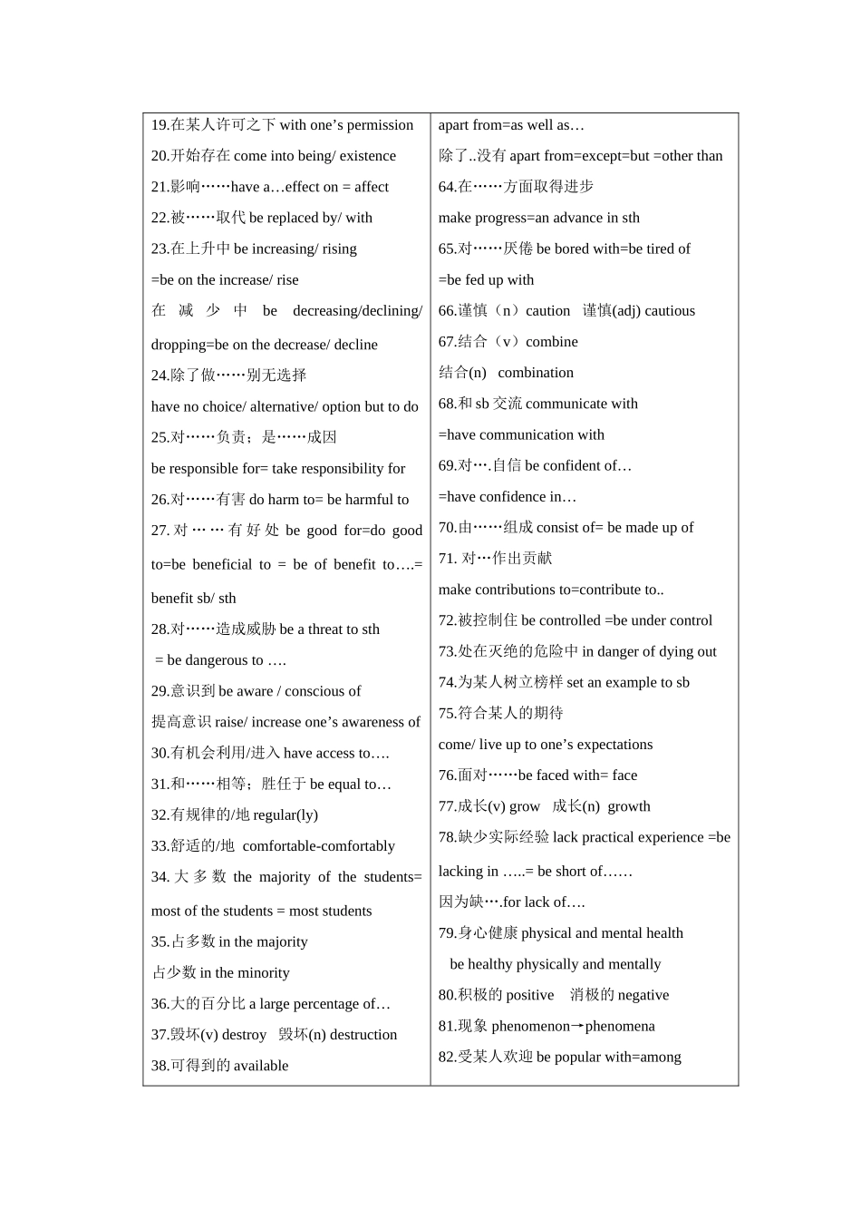 任务型阅读常用词汇_第3页